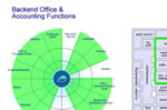 Adilas Core & Map Combo For Backend Office And Accounting Functions