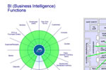 Adilas Core & Map Combo For BI Functions (business intelligence)