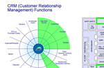 Adilas Core & Map Combo For CRM Functions (customer relationship management)