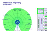 Adilas Core & Map Combo For Histories and Reporting Functions