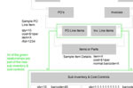 Original Pitch For Building Out Sub Inventory And Cost Controls - Parent/Child Inventory