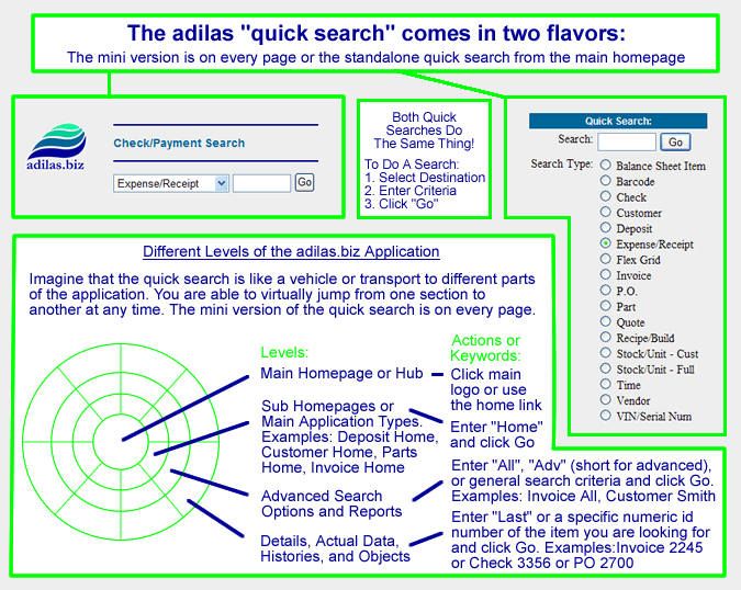 Visual helper graphic for the Adilas.biz quick search functions.