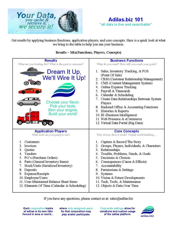 Click to view the Adilas formula or Adilas.biz 101 flyer.